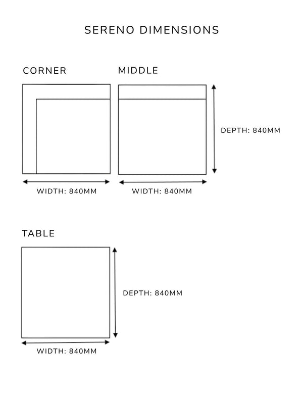 Diagram showing Sereno Black outdoor furniture dimensions: Corner, Middle, and Table. Each modular piece is 840mm wide and deep, highlighted with labeled arrows and simple outlines.